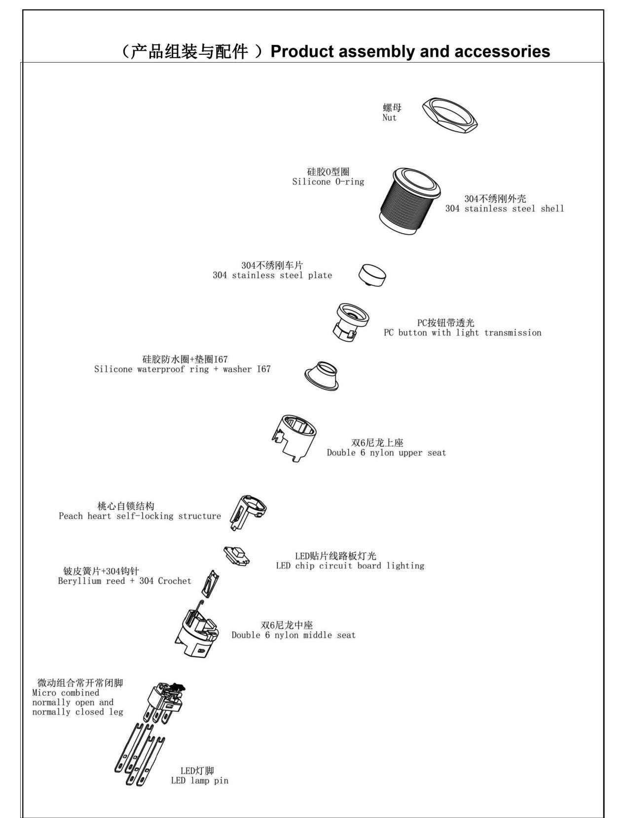 sdf